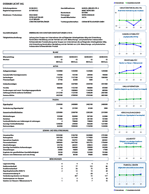 Osram Licht AG Plimsoll Report